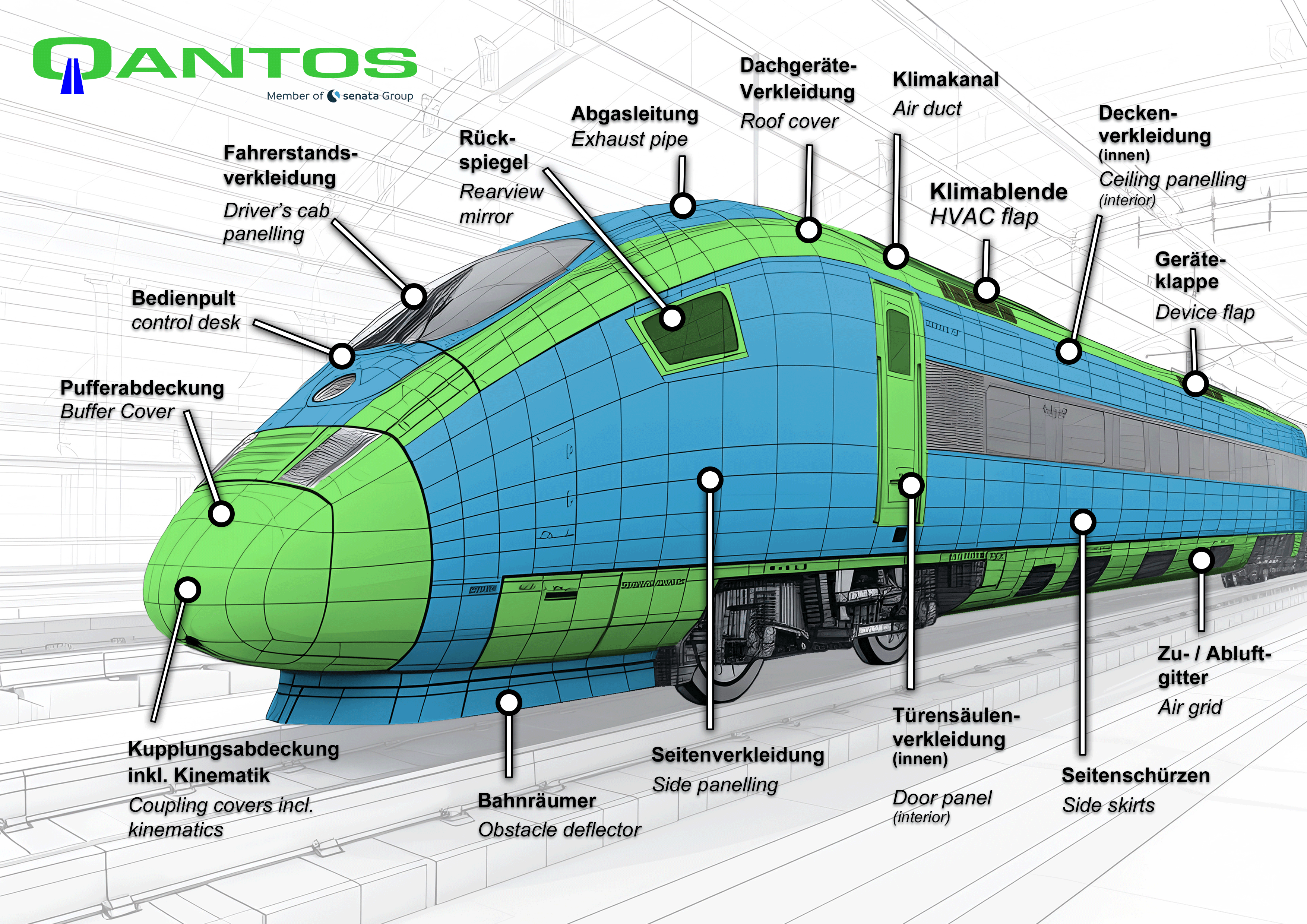 Produkte von Qantos